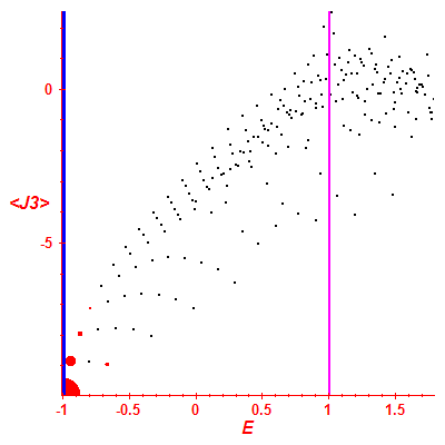 Peres lattice <J3>